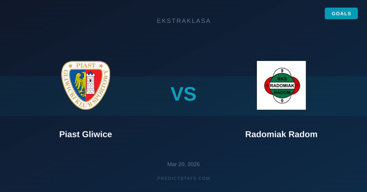 Piast Gliwice vs Radomiak Radom: Statystyczny Rollercoaster Ekstraklasy