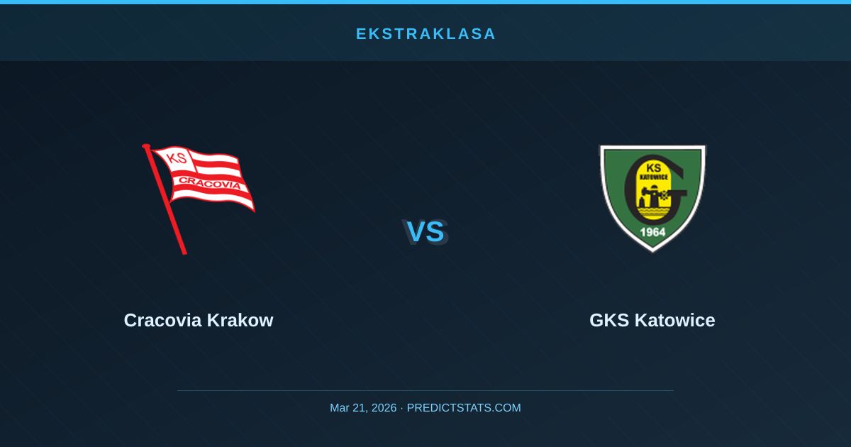 Cracovia Krakow vs GKS Katowice: Goals Galore Predicted
