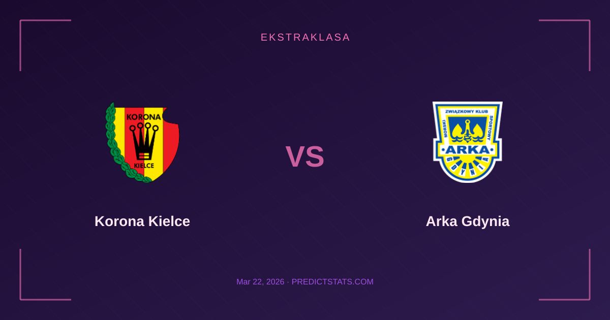 Korona vs Arka: Overlooked Numbers in a Relegation Battle