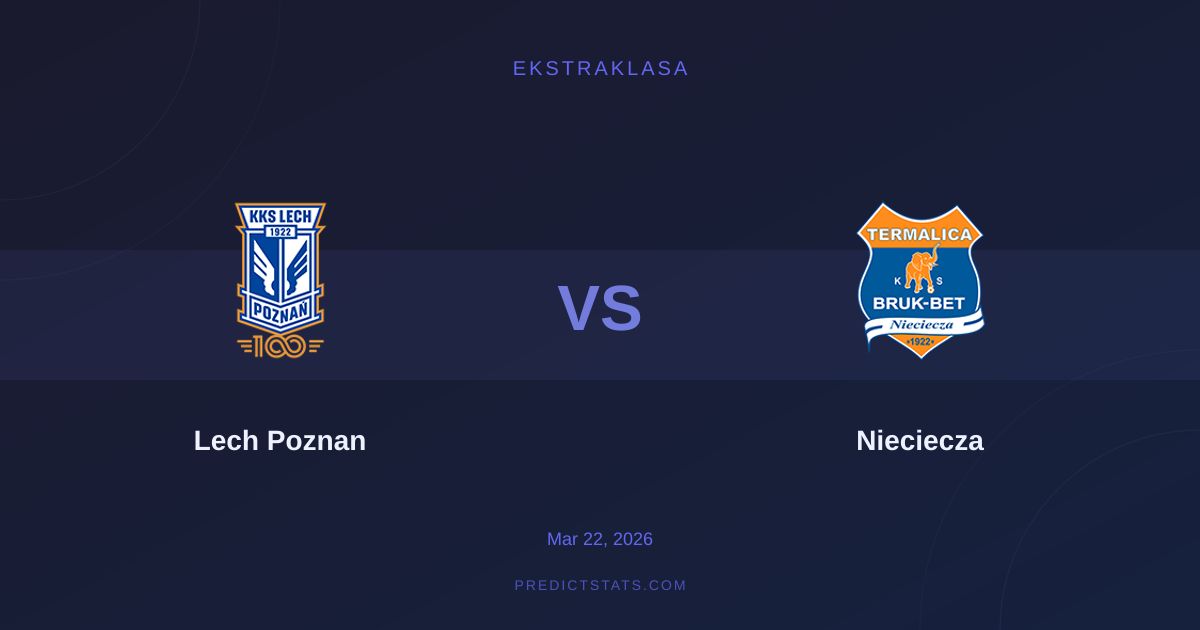 Lech Poznań vs Nieciecza: Taktyczna bójka na szczycie i dnie Ekstraklasy
