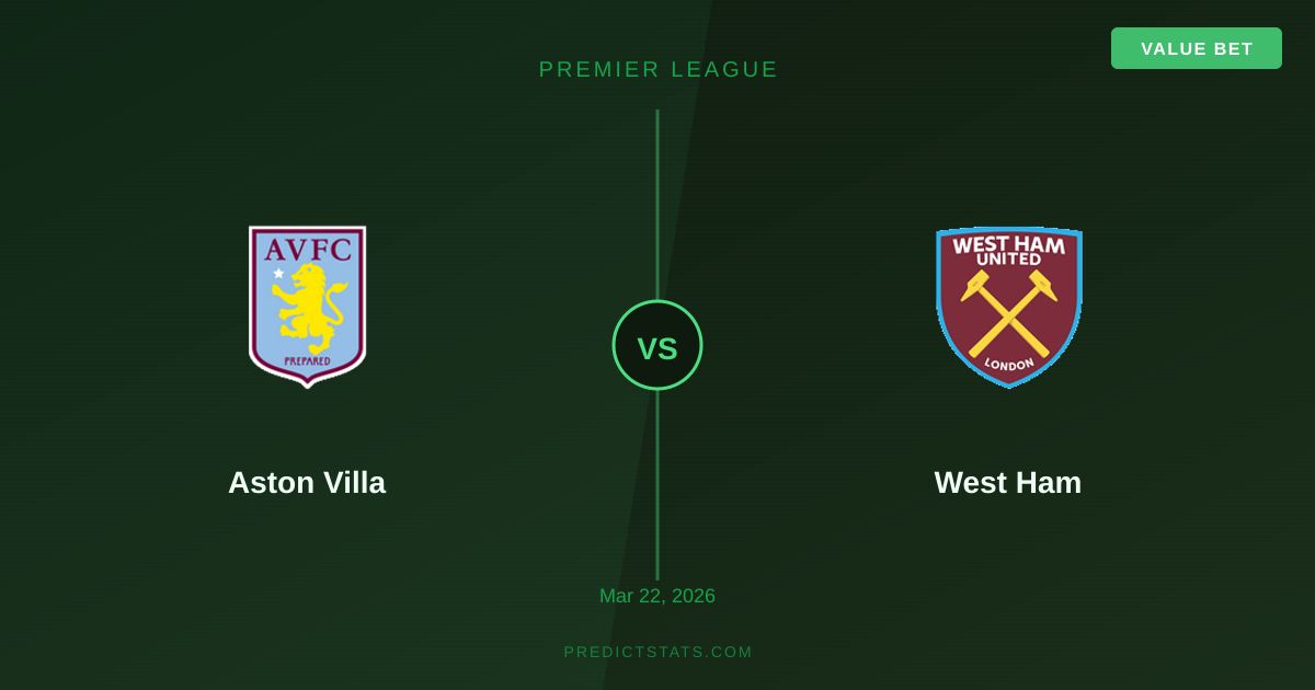 Aston Villa vs West Ham: Walka o punkty w dwóch różnych światach