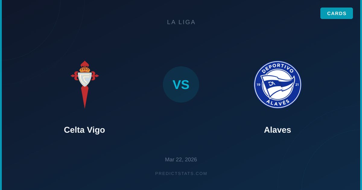 Celta Vigo vs Alaves: Betting Markets Underestimate Over 1.5 Goals