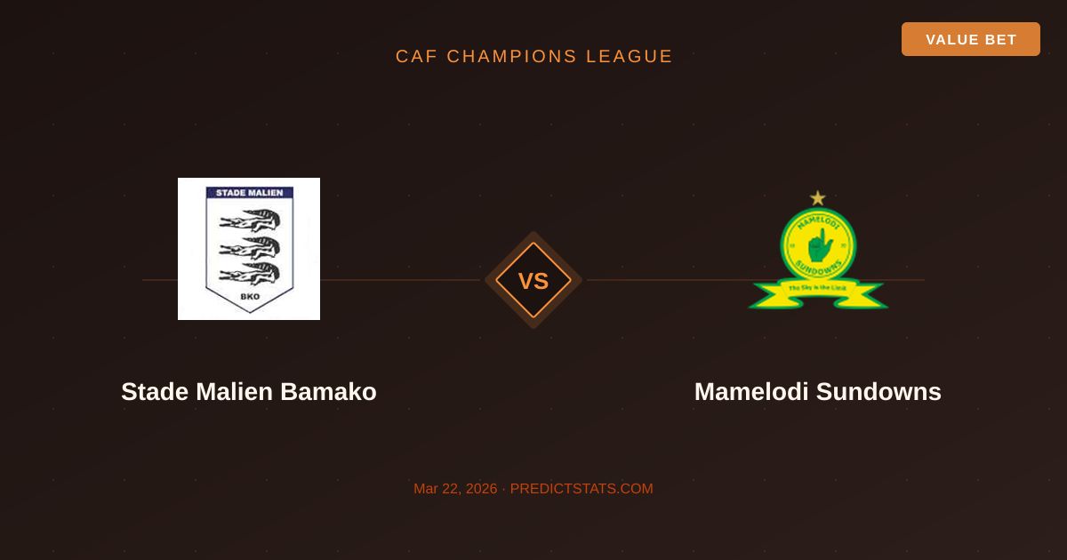 Stade Malien vs Mamelodi Sundowns: Kluczowe starcie liderów CAF
