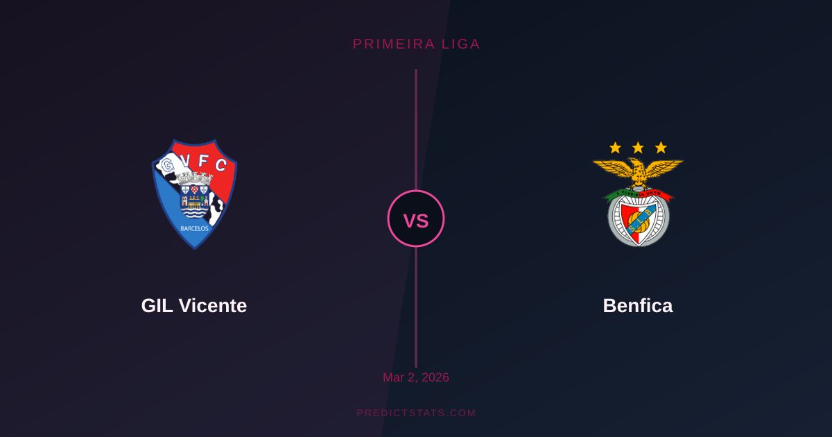 GIL Vicente vs Benfica: Starcie statystyk