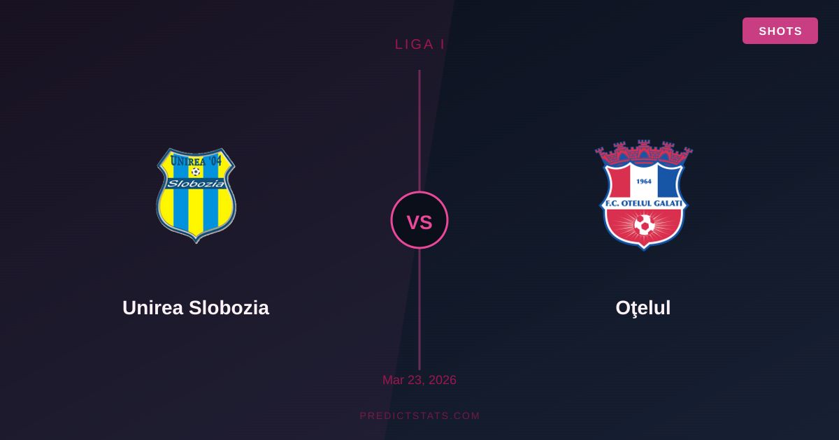 Unirea Slobozia kontra Oţelul: Historia, rywalizacja i wartościowe zakłady