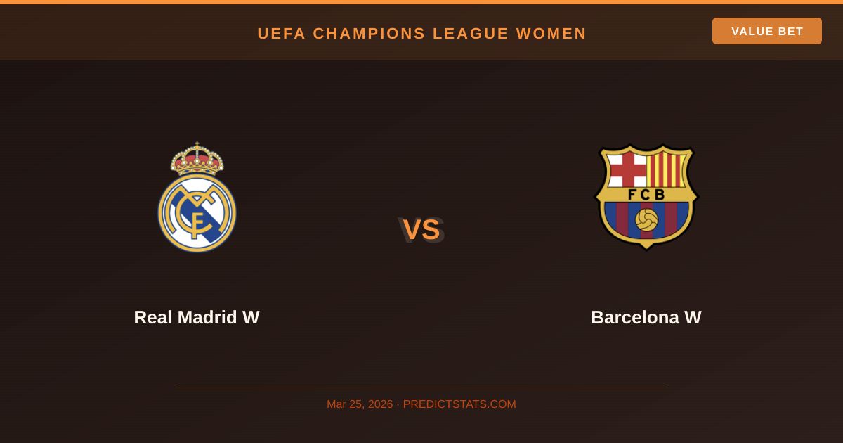 Real Madrid W kontra Barcelona W: Pojedynek gigantów w Lidze Mistrzyń