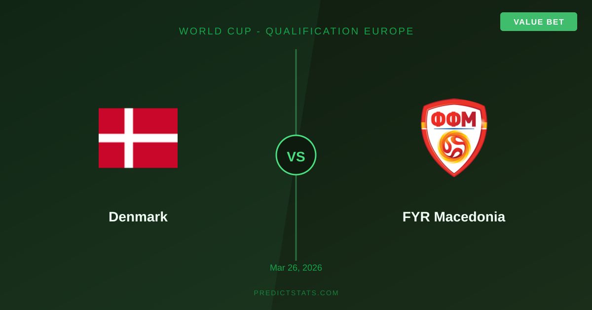 Dania kontra Macedonia: Kursy bukmacherskie a rzeczywistość statystyczna