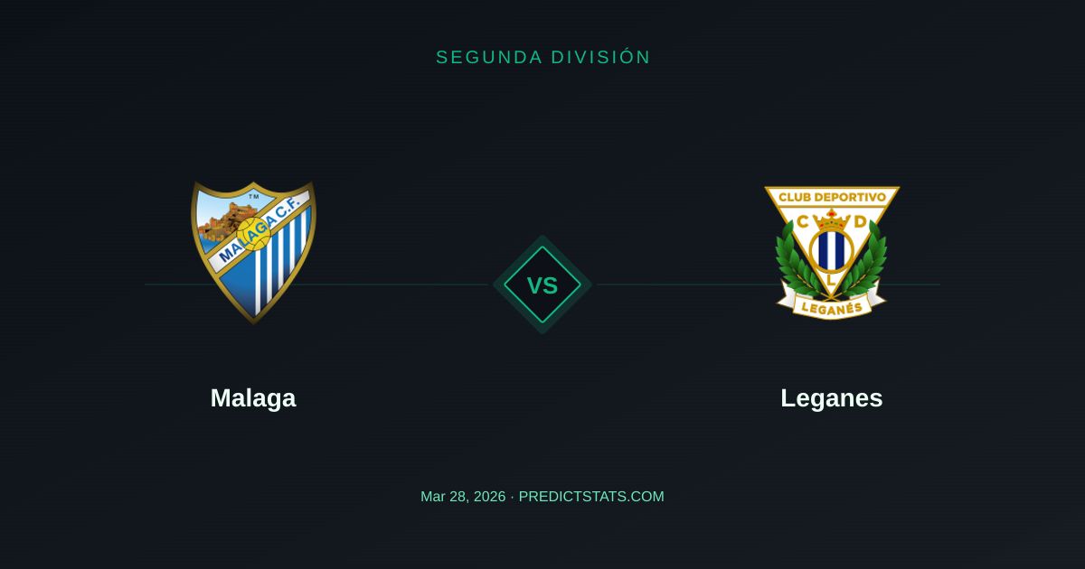 Malaga vs Leganes: Starcie o wszystko w Segunda División