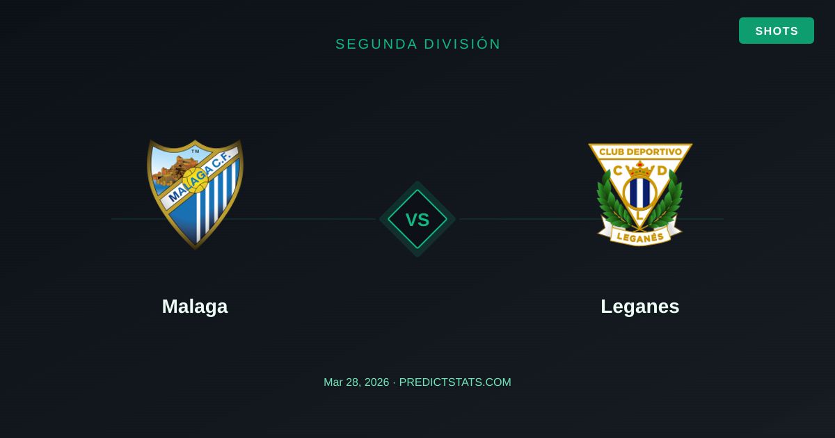 Starcie Malaga vs Leganes: Kursy kontra model PredictStats