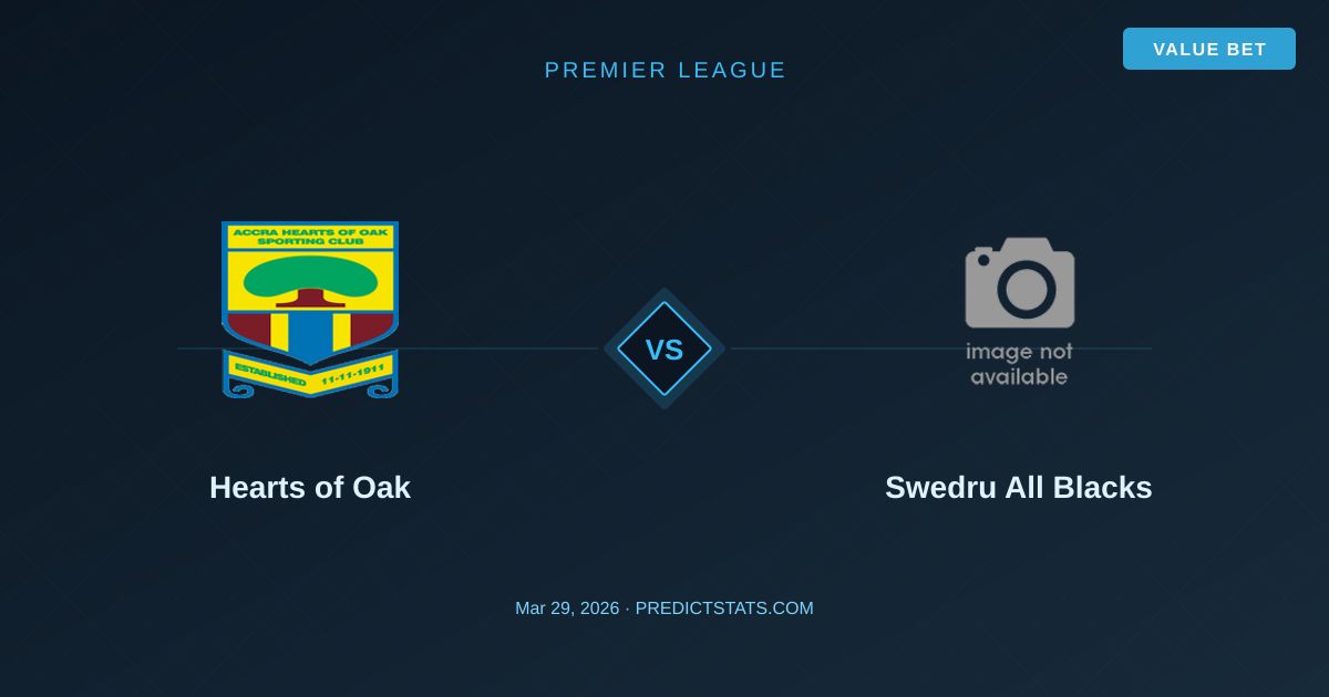 Hearts of Oak vs Swedru All Blacks: Kursy bukmacherskie vs nasz model