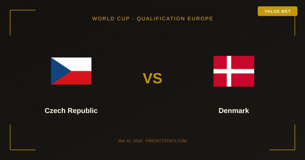 Czechy vs Dania: Starcie lidera z niespodziewanym outsiderem