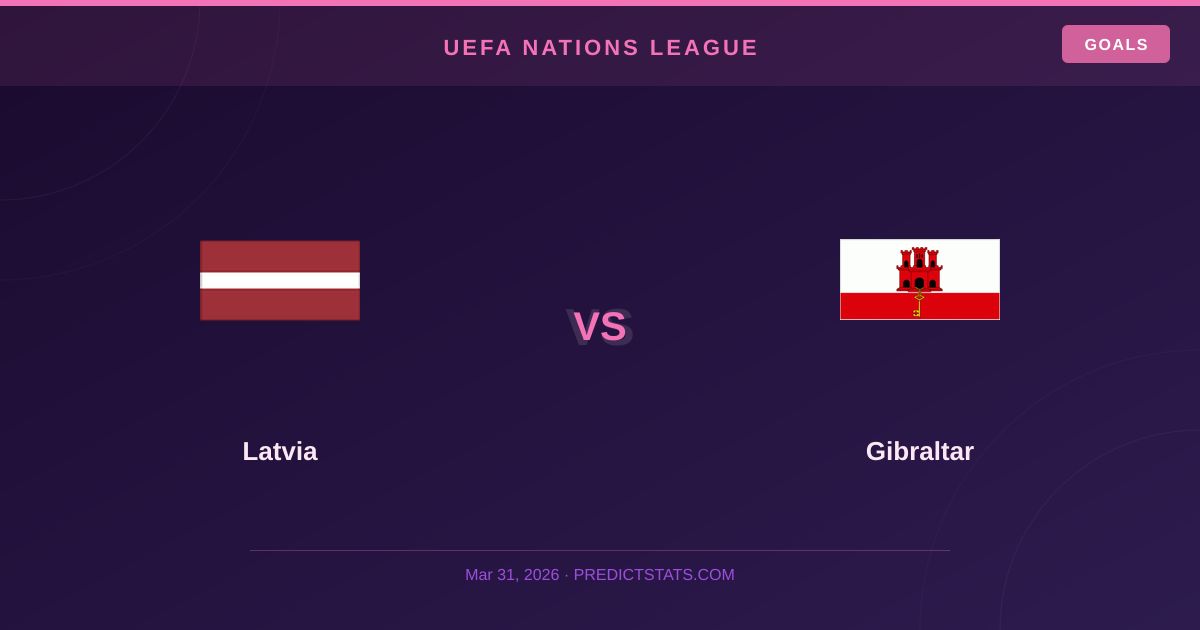 Łotwa vs Gibraltar: Czy rynek niedoszacowuje niskiego ryzyka?