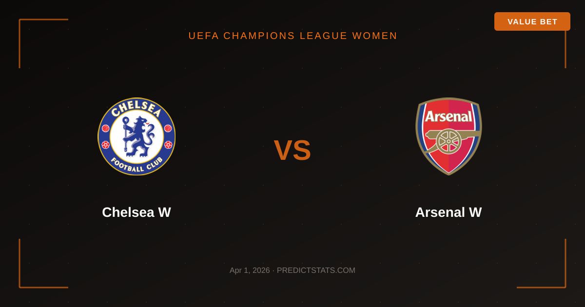 Chelsea W vs Arsenal W: Analiza danych vs rynek