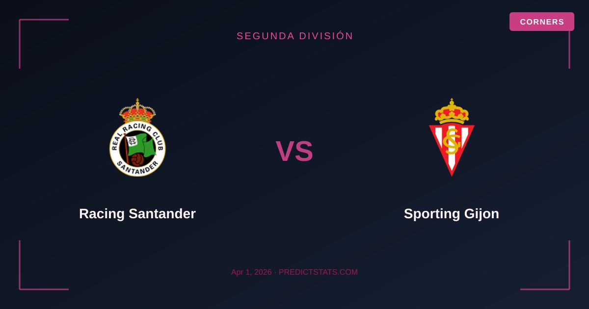 Racing Santander vs Sporting Gijon: Kursy kontra dane