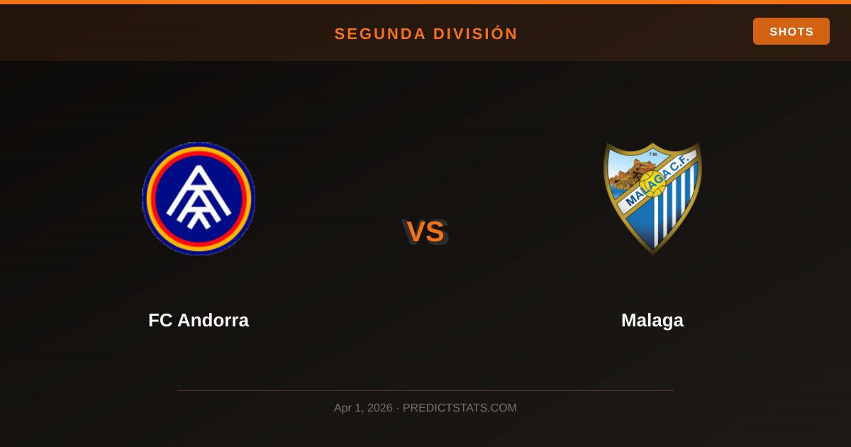 FC Andorra vs Malaga: Kursy bukmacherów kontra model PredictStats