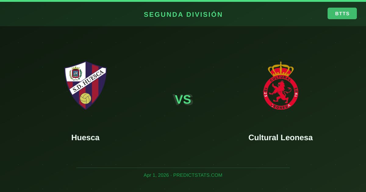Huesca vs Cultural Leonesa: Battle at the Basement