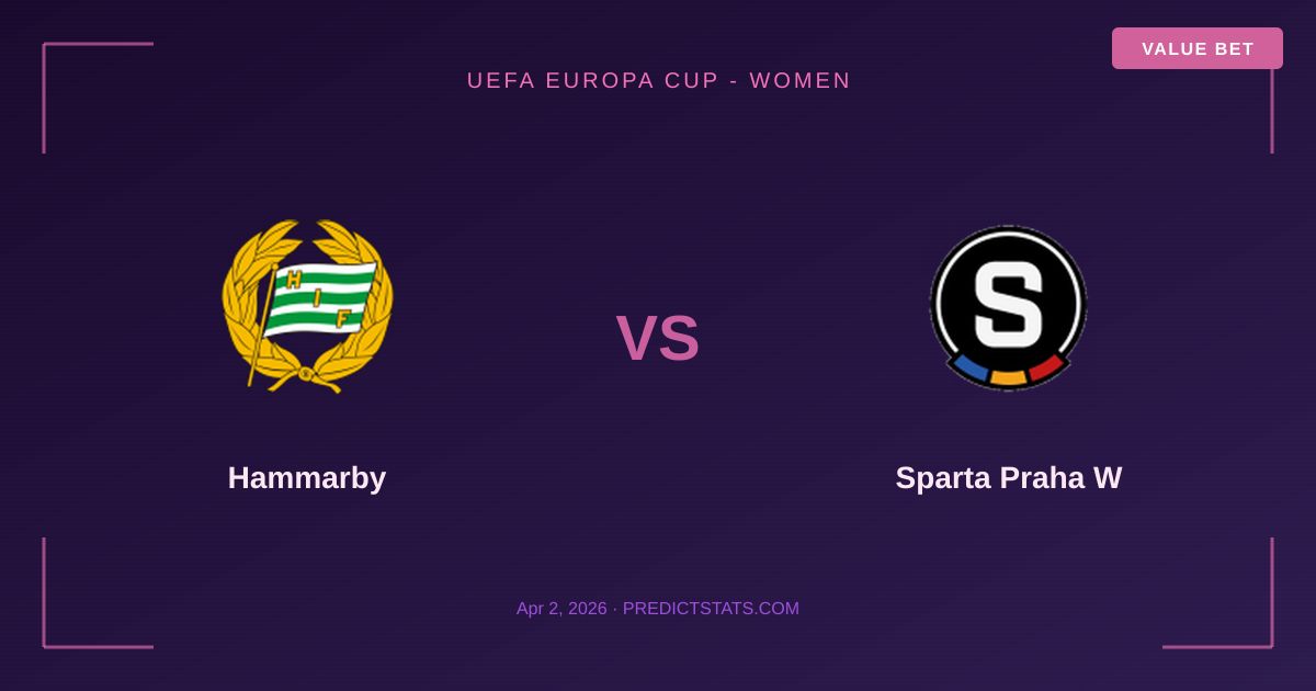 Hammarby vs Sparta Praha W: Czy historia potwierdzi dominację gospodarzy?