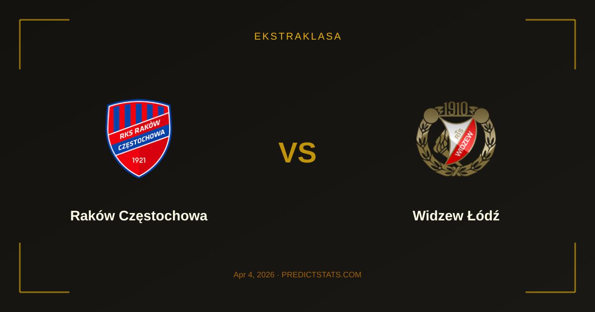 Raków vs Widzew: Kto Przełamie Kryzys?