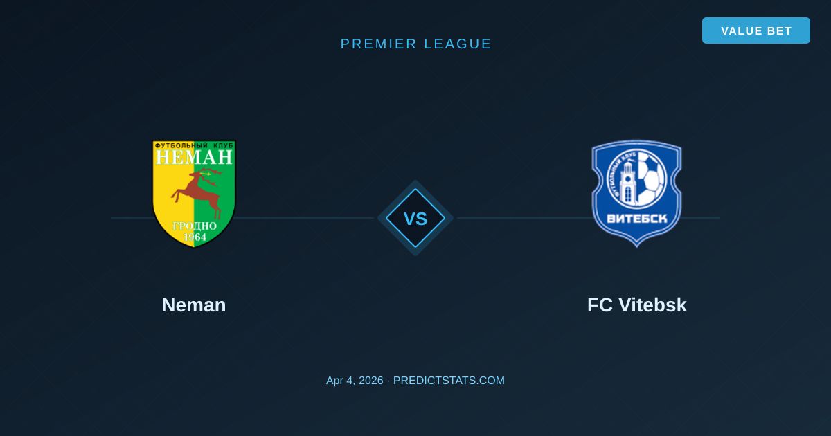 Neman vs FC Vitebsk: Potencjał strzelecki w liczbach