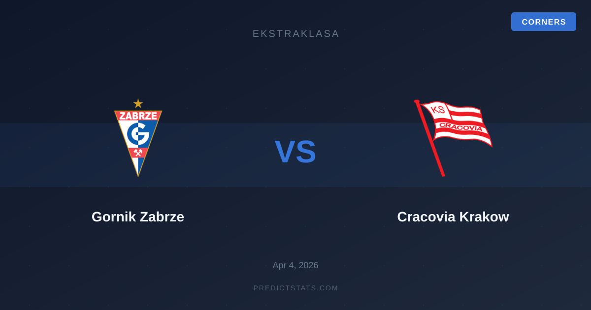 Gornik Zabrze vs Cracovia Krakow: Can Form Outshine History?