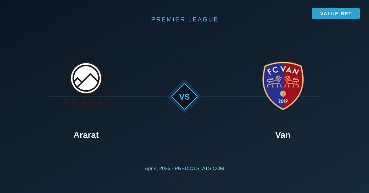 Ararat vs Van: Market Odds vs PredictStats Insights