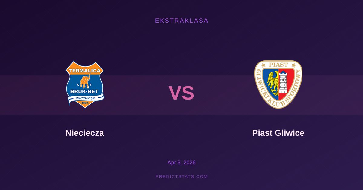 Nieciecza vs Piast Gliwice: Where the Market Misses the Mark