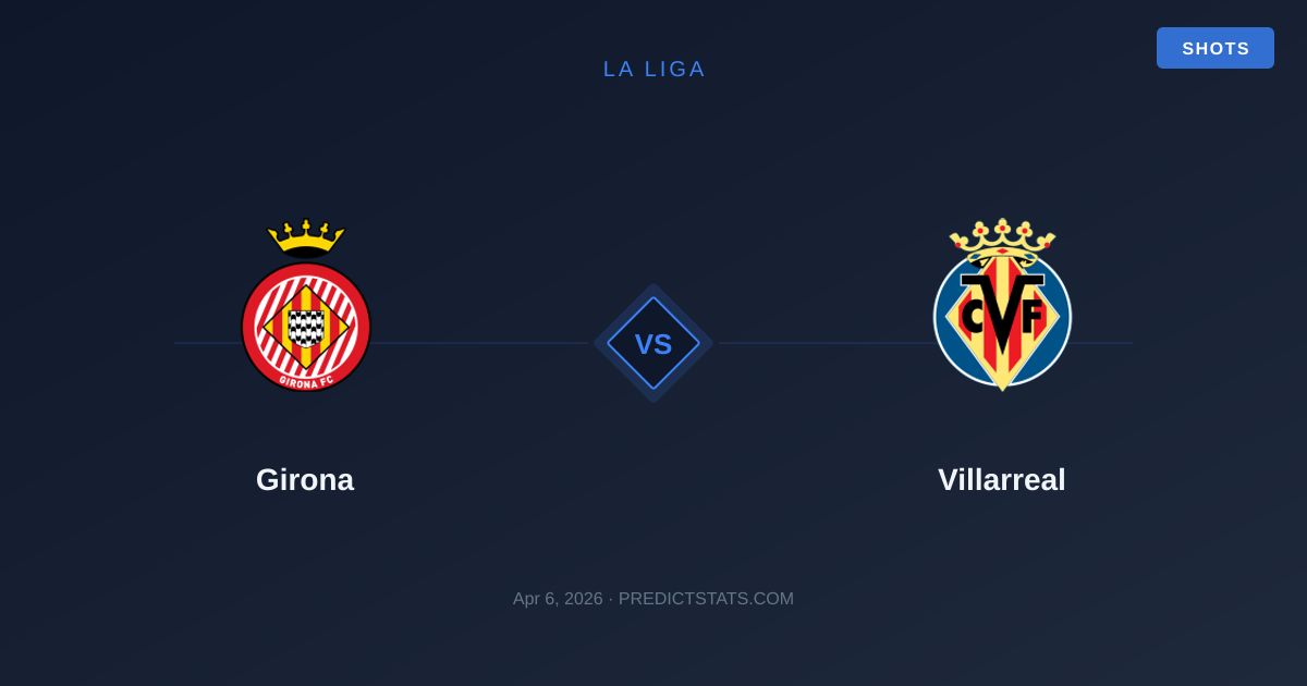 Girona vs Villarreal: Starcie z gigantycznymi dysproporcjami