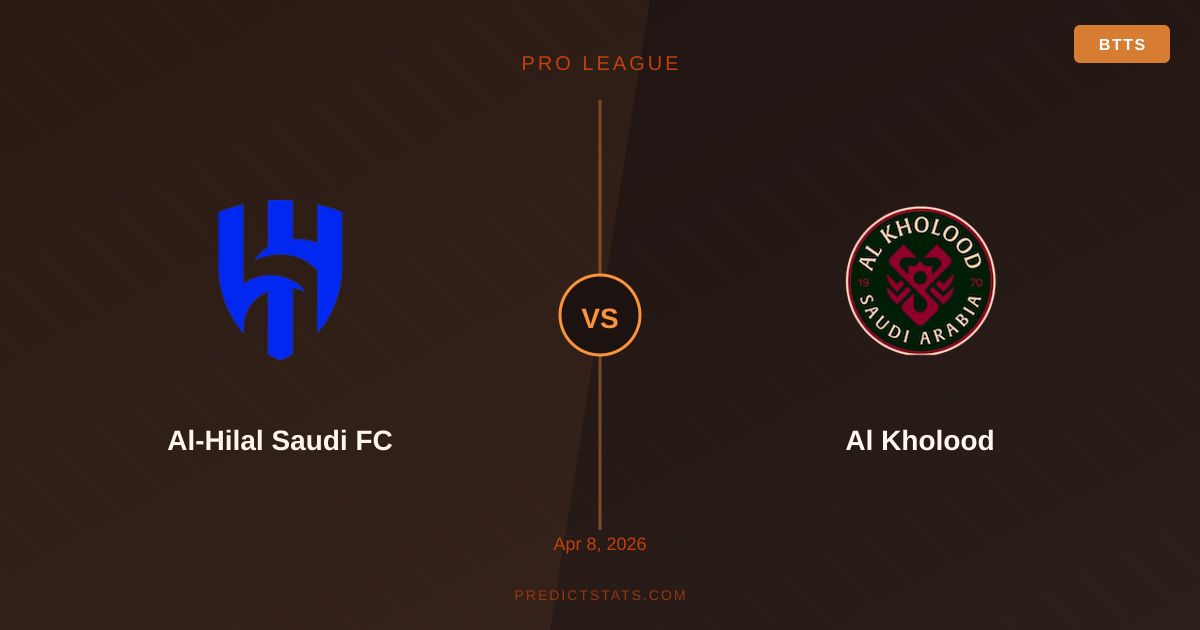 Starcie Al-Hilal vs Al Kholood: Bukmacherzy kontra algorytmy