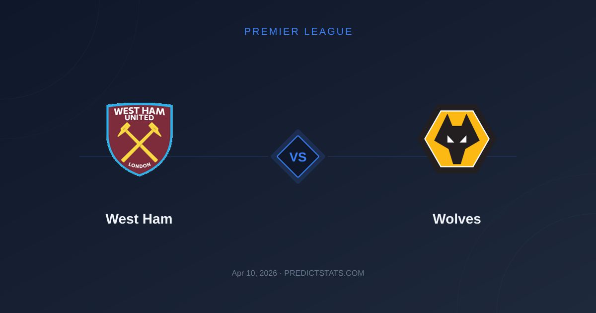 West Ham vs Wolves: Walka o przetrwanie w Premier League