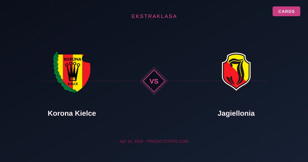 Korona Kielce vs Jagiellonia: Momentum and Form Analysis