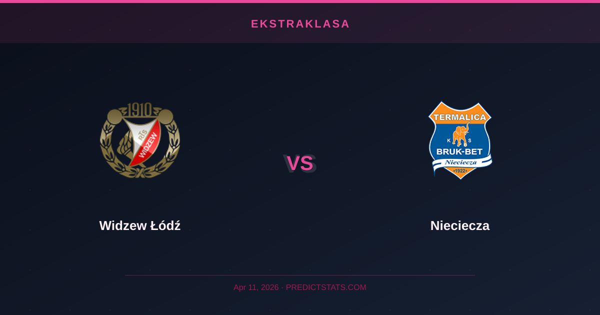 Widzew Łódź vs Nieciecza: Kursy Bukmacherskie a Rzeczywistość Statystyczna