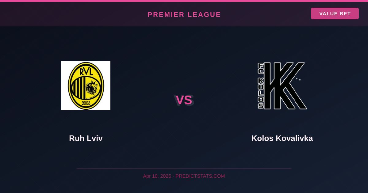 Ruh Lviv vs Kolos Kovalivka: Underdog Pressure in Lviv