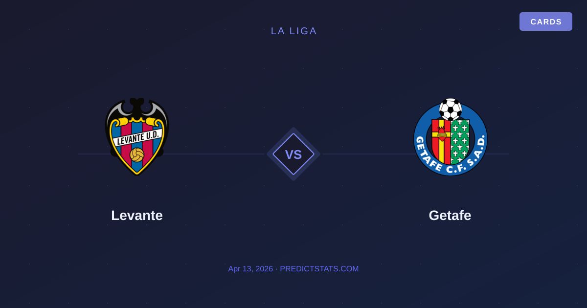 Levante vs Getafe: Tactical Battle Amid Survival and European Dreams