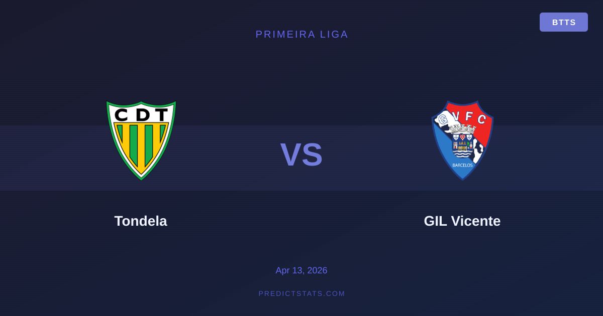 Tondela vs GIL Vicente: Analiza kursów kontra dane PredictStats