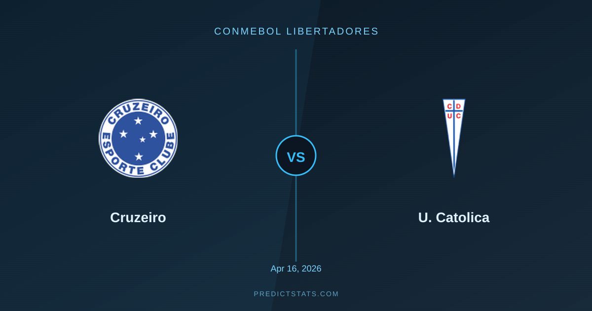 Cruzeiro vs U. Catolica: Betting on Goals in Libertadores Clash