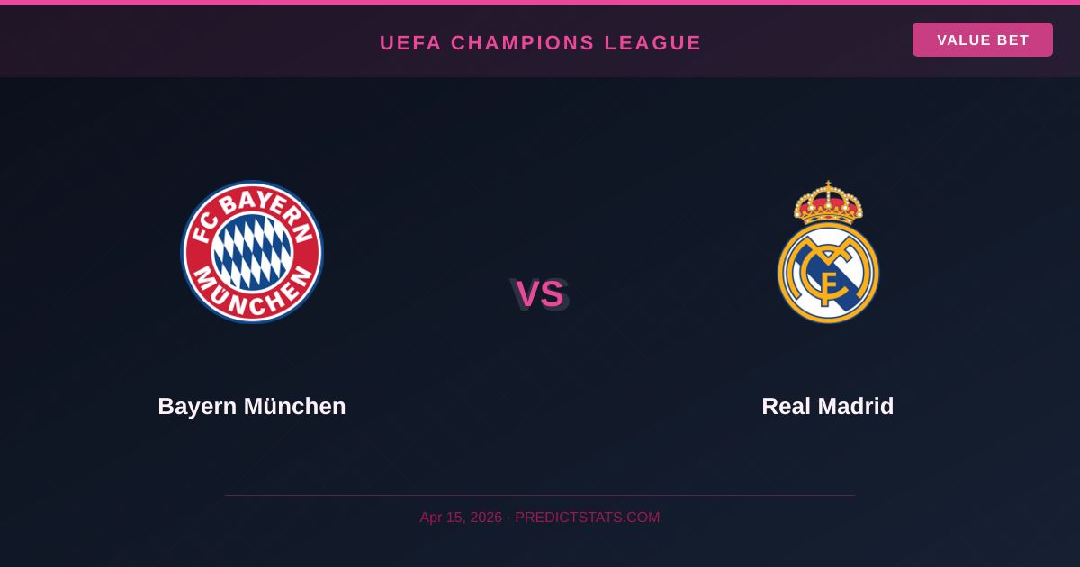 Bayern München vs Real Madrid: Statistical Battle of Giants