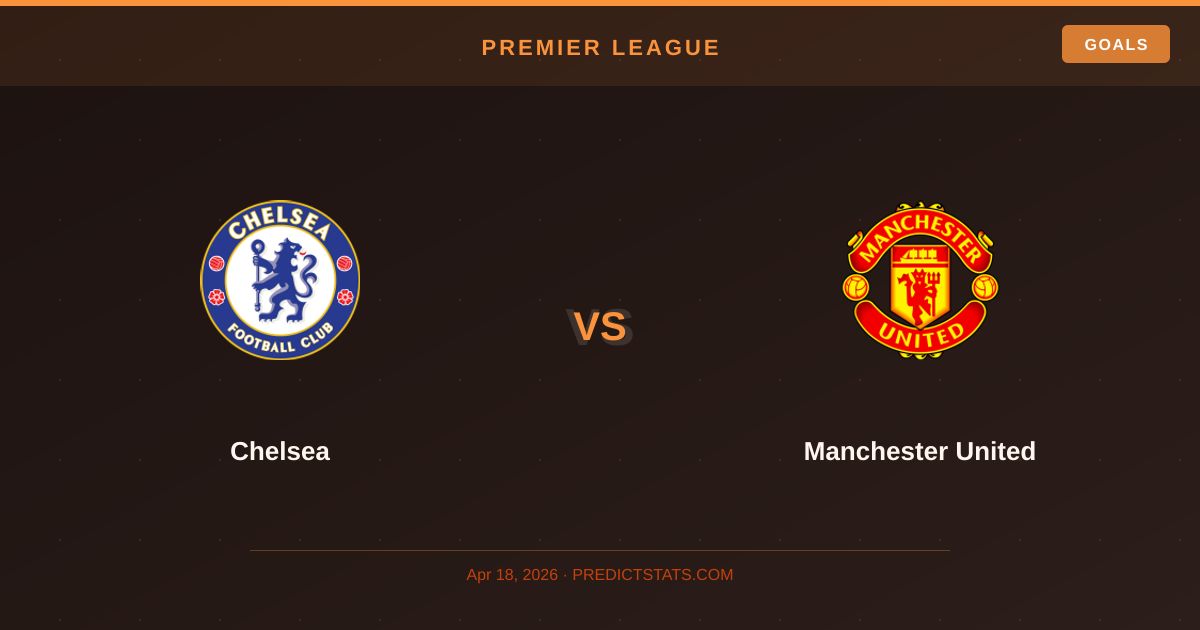 Chelsea vs Manchester United: Analiza kursów i modele PredictStats