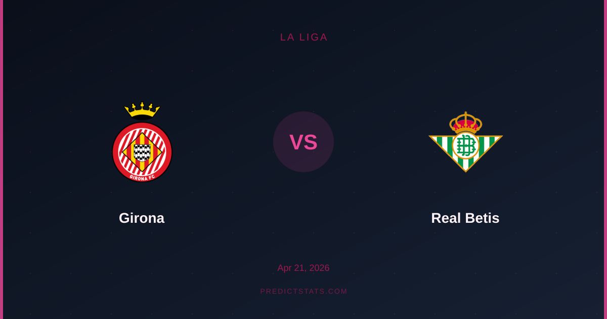 Girona vs Real Betis: Starcie o różne cele w La Liga
