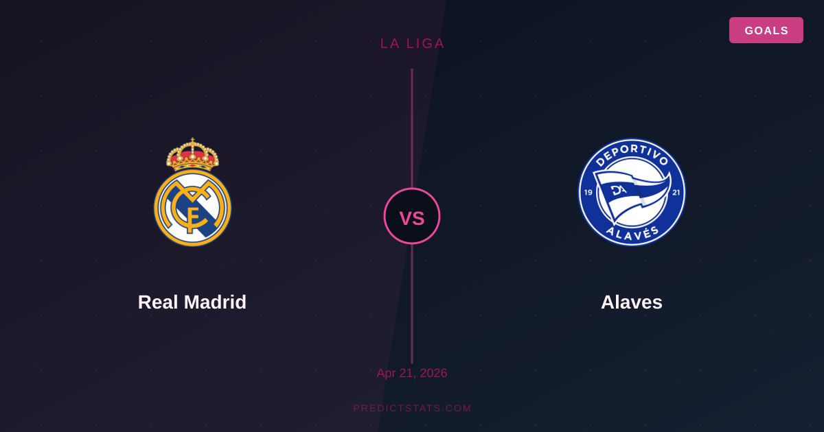 Real Madrid vs Alaves: W liczbach i prognozach
