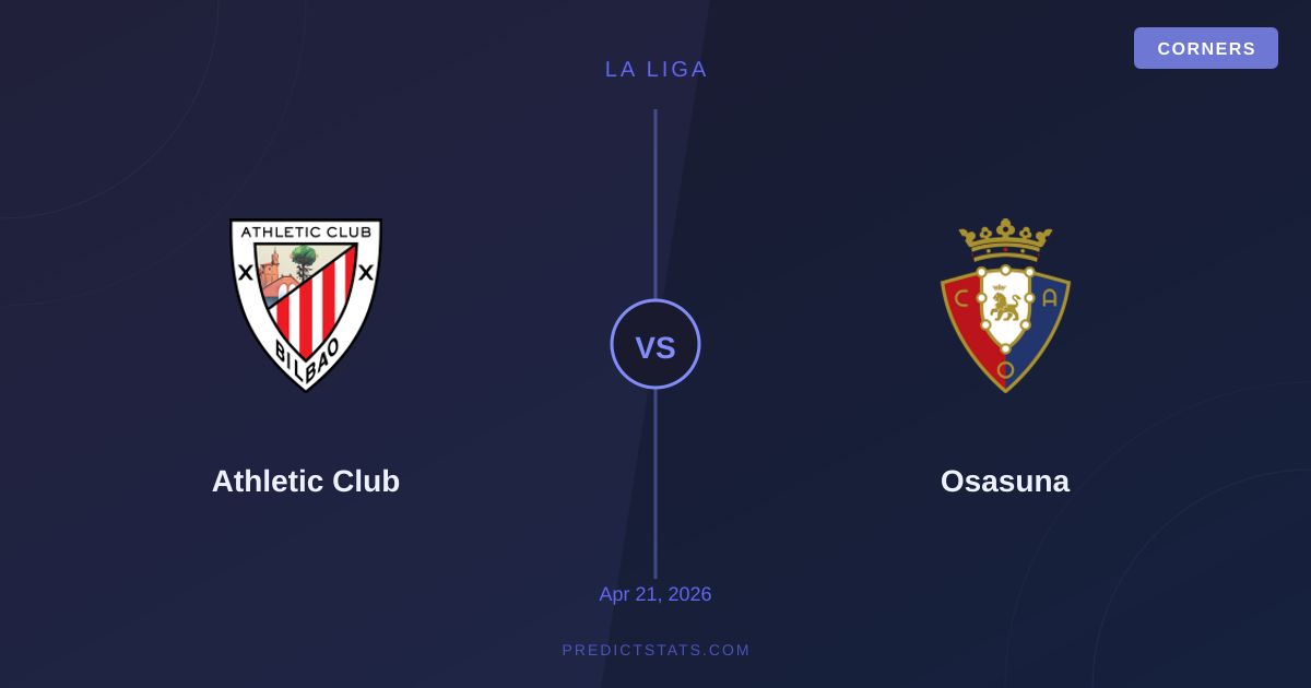 Athletic Club vs Osasuna: Historia rywalizacji i obecne trendy