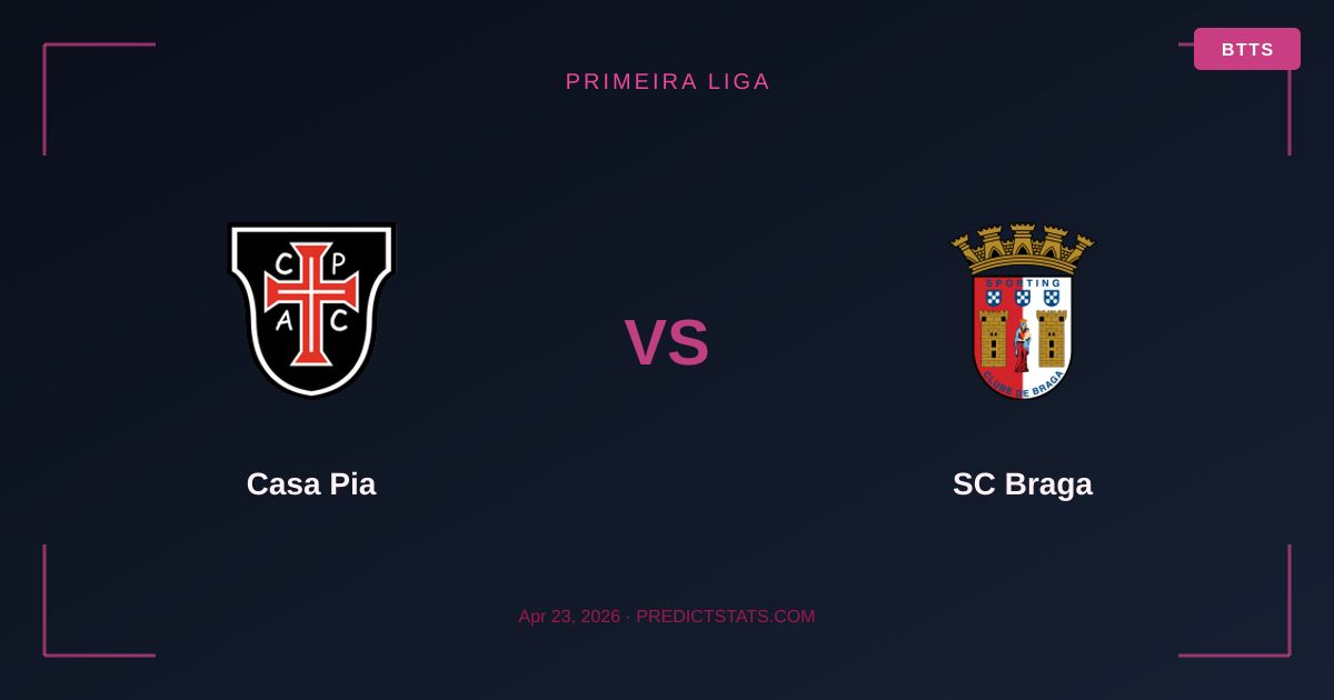 Casa Pia vs SC Braga: Market Odds vs Data Insights