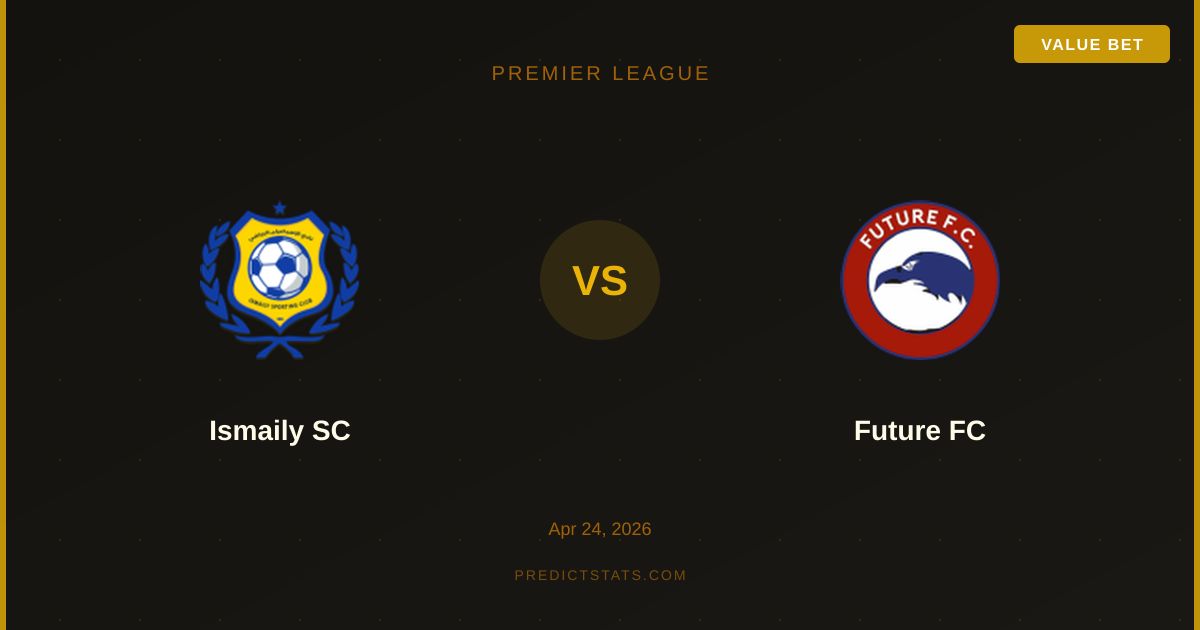 Ismaily SC kontra Future FC: Analiza Kursów i Modele Statystyczne