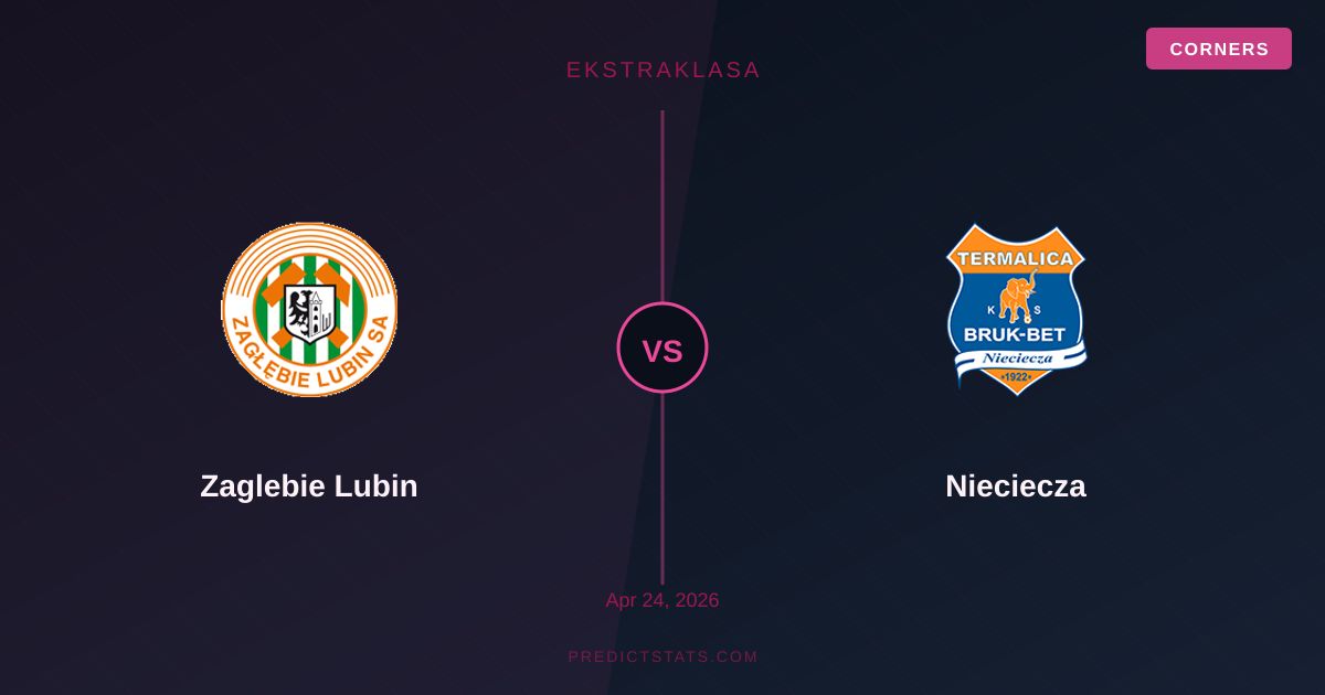 Zagłębie Lubin vs Nieciecza: Starcie form i kryzysu w Ekstraklasie