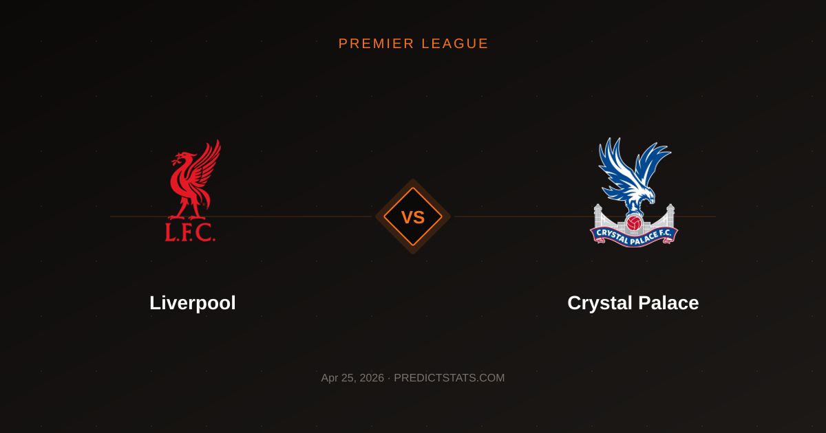 Liverpool kontra Crystal Palace: Starcie na Anfield