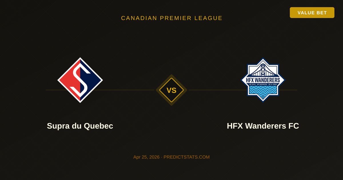 Supra du Quebec vs HFX Wanderers: Taktyczne starcie w CPL