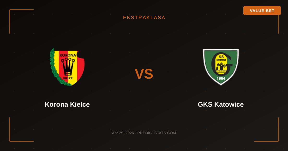 Korona Kielce kontra GKS Katowice: Starcie w liczbach
