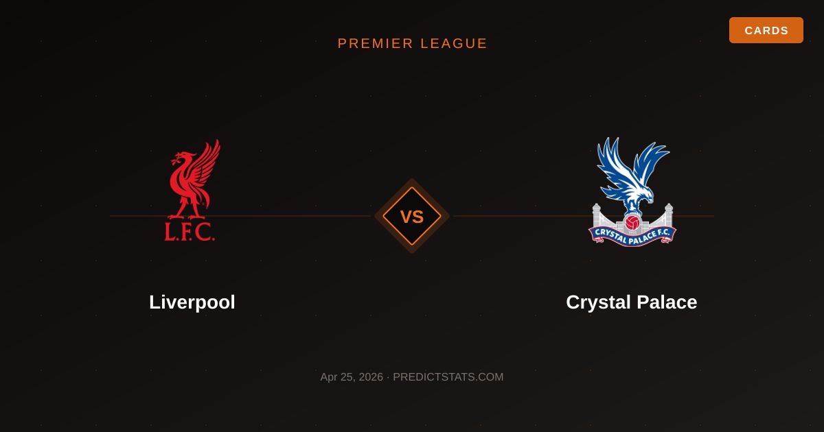 Liverpool kontra Crystal Palace: Starcie Dawida z Goliatem