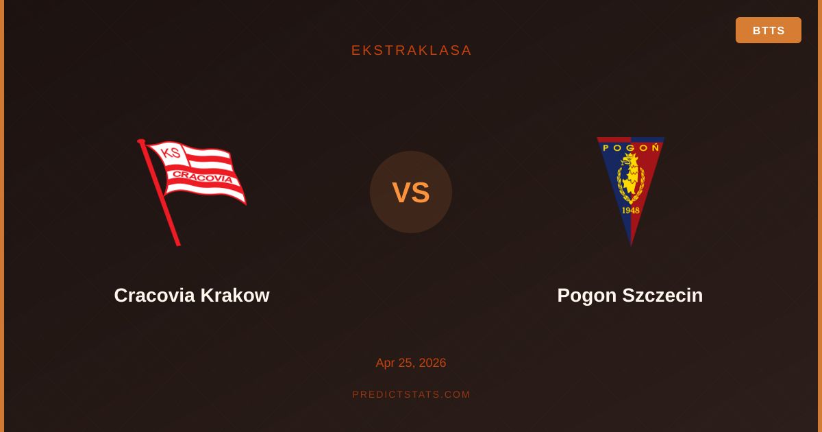 Cracovia vs Pogon: Model kontra Bukmacherzy