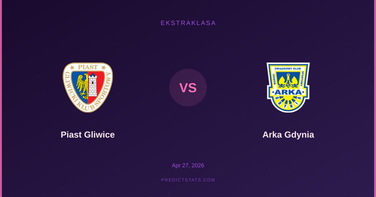 Piast Gliwice vs Arka Gdynia: Market Misjudges Goal Lines