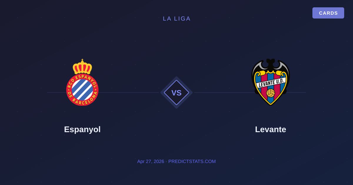 Espanyol vs Levante: Sfida tra deluse in cerca di riscatto